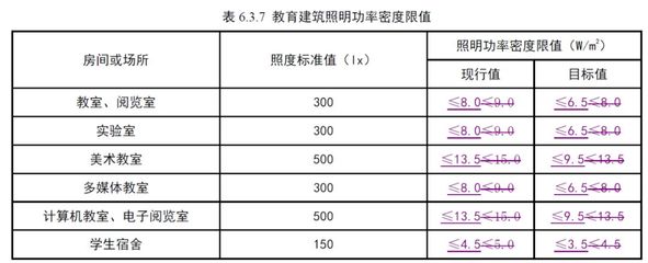 新版国家标准《建筑照明设计标准》GB50034 现正公开征求意见