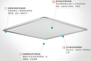 热销集成吊顶led平板灯600 600 宁波莱铽照明led灯 48w 白光 高亮度 超高均匀度 节能厂家价格 热销集成吊顶led平板灯600 600 宁波莱铽照明led灯 48w 白光 高亮度