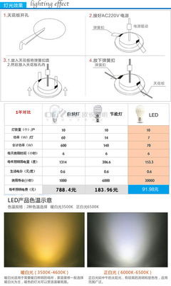 【LED 天花灯 射灯 LED筒灯 铝 9W】价格,厂家,图片,其他室内灯具,中山市欧悦照明-